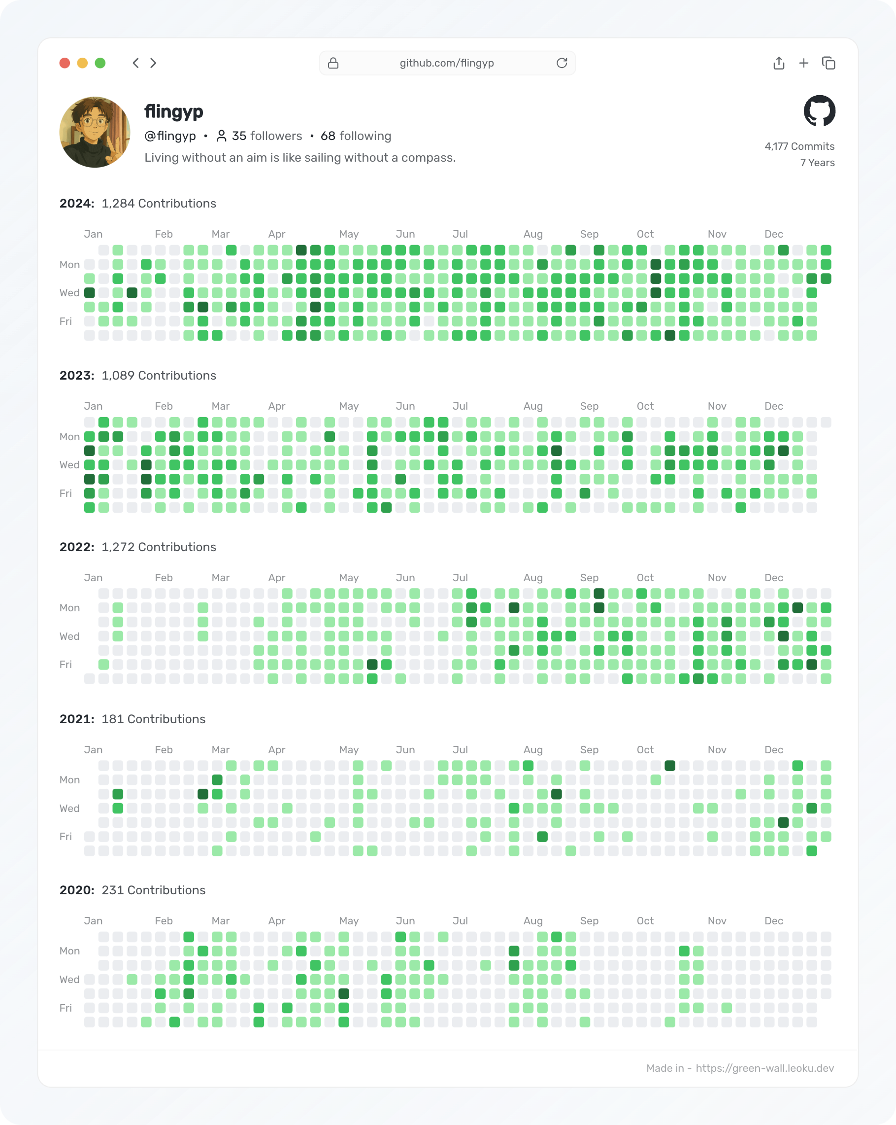 contributions